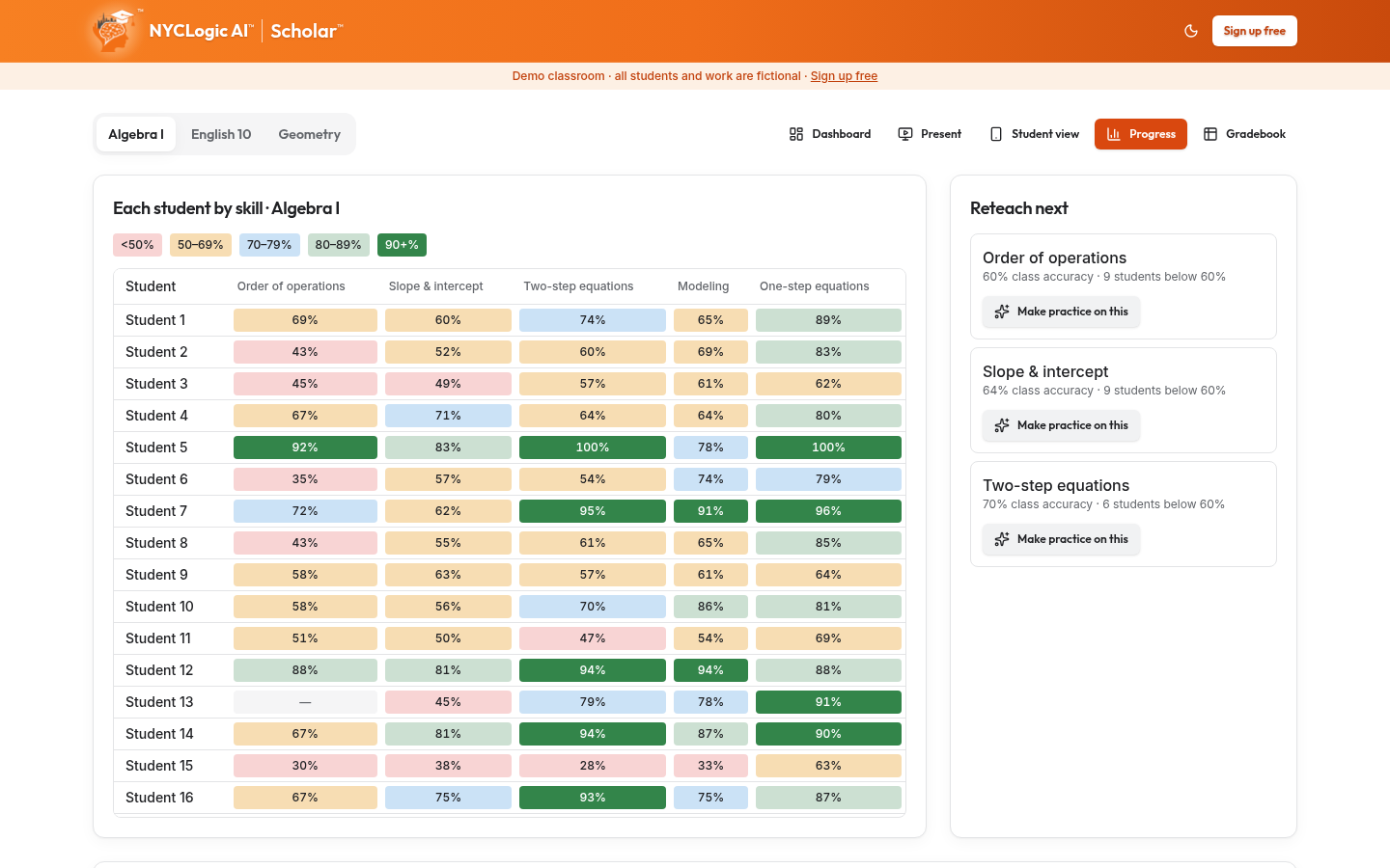 Actual orange Scholar fictional Algebra I skills heatmap and Reteach next panel